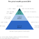 Image for article titled The world generated $14 trillion in wealth last year. Here’s the story in five charts.